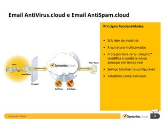 Email AntiVirus.cloud e Email AntiSpam.cloud
                                  Principais Funcionalidades:


                                  • SLA líder da indústria
                                  • Arquitetura multicamadas
                                  • Proteção hora zero – Skeptic™
                                    identifica e combate novas
                                    ameaças em tempo real
                                  • Serviço totalmente configurável
                                  • Relatórios compreensíveis




Symantec.Cloud                                                      17
 