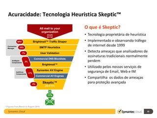Acuracidade: Tecnologia Heuristica Skeptic™

                                        All mail to your      O que é Skeptic?
                                         organization
                                                              • Tecnologia proprietária de heurística
               58%*              Brightmail™ Traffic Shaper   • Implementado e observando tráfego
  Connection
                24%                     SMTP Heuristics
                                                                de internet desde 1999
  Manager


                   1%                    User Validation
                                                              • Detecta ameaças que analisadores de
                                                                assinaturas tradicionais normalmente
                                  Commercial DNS Blocklists
      AntiSpam
      Components
                      2%                                        perdem
                                          Brightmail™
                                                              • Utilizado pelos nossos serviços de
                                      Symantec AV Engine
           AntiVirus
           Components
                           >1%
                                                                segurança de Email, Web e IM
                                      Commercial AV Engines
                                                              • Compartilha os dados de ameaças
                                 4%
                                          Skeptic™              para proteção avançada
                                            (AS & AV)



                                              11%



* Figures from March to August 2010

  Symantec.Cloud                                                                                        18
 