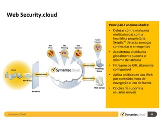 Web Security.cloud
                     Principais Funcionalidades:
                     • Defesas contra malwares
                       multicamadas com a
                       heurística proprietária
                       Skeptic™ detecta ameaças
                       conhecidas e emergentes
                     • Arquitetura distribuída
                       globalmente suporta o
                       mínimo de latência
                     • Filtragem de URL altamente
                       configurável
                     • Aplica políticas de uso Web
                       por conteúdo, hora de
                       navegação e uso de banda
                     • Opções de suporte a
                       usuários móveis




Symantec.Cloud                                     22
 