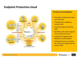 Endpoint Protection.cloud
                            Principais Funcionalidades:


                            • Proteção compreensível para
                              seus sistemas
                            • Proteção para endpoints
                              sempre ativa
                            • Console de gerenciamento
                              Web
                            • Identifica sites web inseguros
                              nas consultas de busca
                            • Auditoria de segurança &
                              Relatórios customizáveis
                            • Compatível com os serviços
                              da nuvem para Segurança de
                              Email e Web




Serviços Symantec.cloud
 