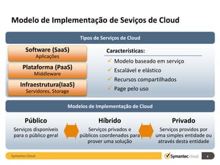 Modelo de Implementação de Seviços de Cloud
                                  Tipos de Serviços de Cloud

        Software (SaaS)                      Características:
                 Aplicações
                                       Private  Modelo baseado em serviço by a
                                               and public       Services provided
      Plataforma (PaaS)             services coordinated to e elástico entity on behalf
                                                Escalável      single
             Middleware                provide a solution            of that entity
                                               Recursos compartilhados
     Infraestrutura(IaaS)
        Servidores, Storage                    Page pelo uso

                              Modelos de Implementação de Cloud

       Público                            Híbrido                          Privado
 Serviços disponíveis                Serviços privados e             Serviços providos por
 para o público geral             públicos coordenados para        uma simples entidade ou
                                     prover uma solução             através desta entidade

Symantec.Cloud                                                                            4
 