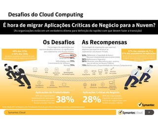 Desafios do Cloud Computing




Symantec.Cloud                7
 