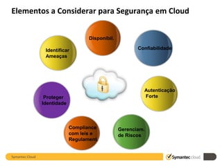 Elementos a Considerar para Segurança em Cloud


                                     Disponibil.

                  Identificar                             Confiabilidade
                  Ameaças




                                                            Autenticação
                  Proteger                                  Forte
                 Identidade



                              Compliance           Gerenciam.
                              com leis e           de Riscos
                              Regulament.


Symantec.Cloud
 