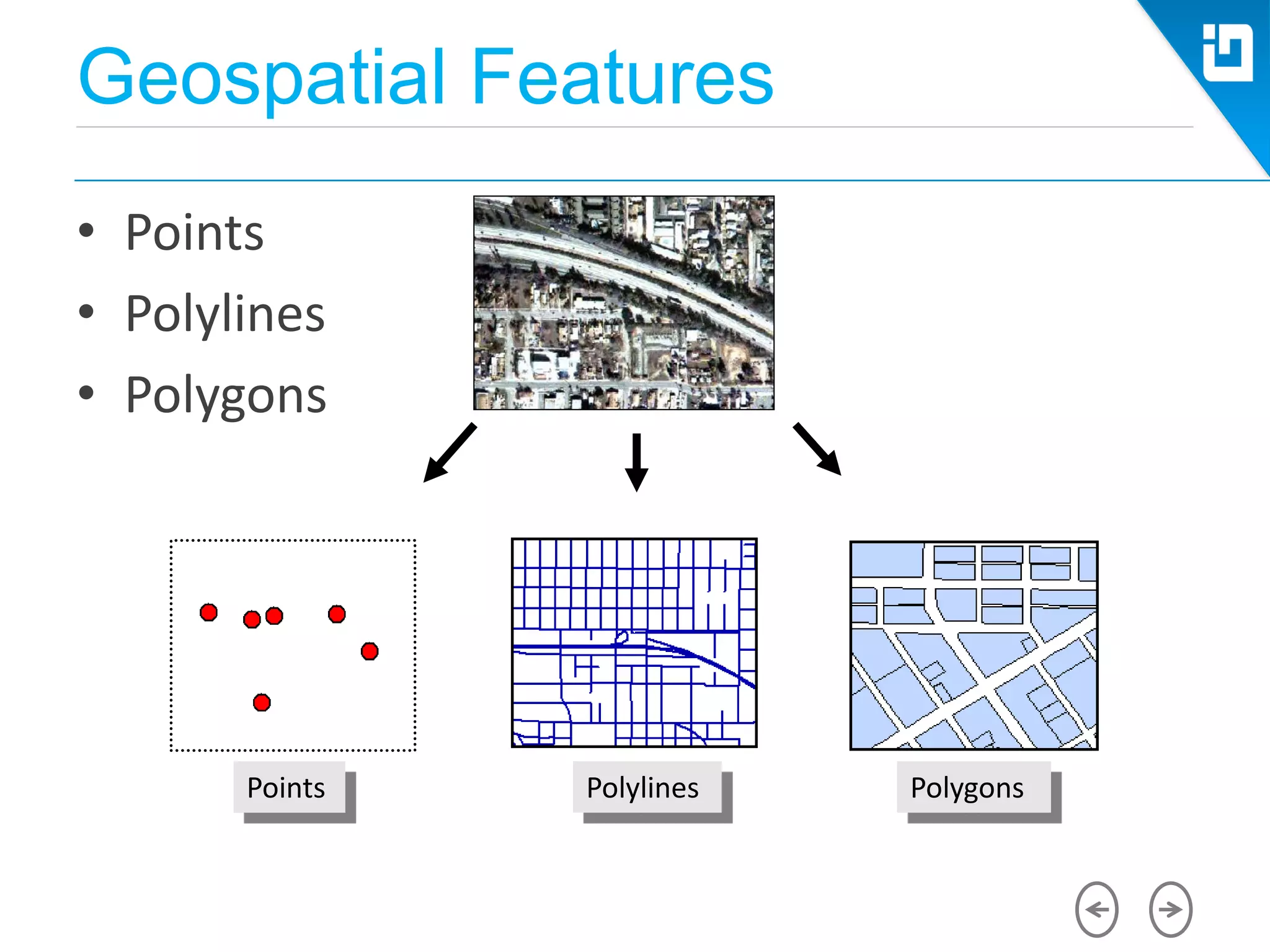 Geospatial Features
• Points
• Polylines
• Polygons
Points Polylines Polygons
 
