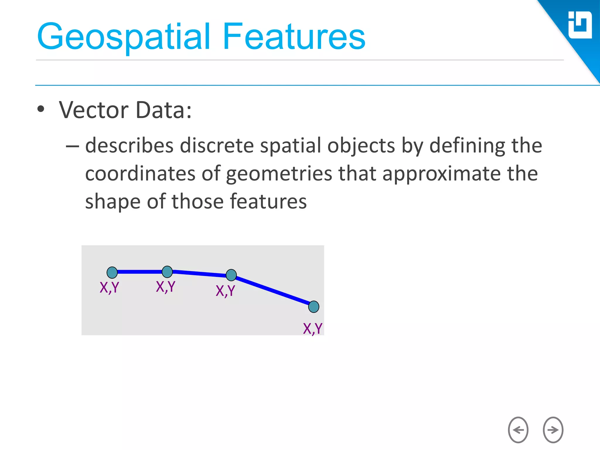Geospatial Features
• Vector Data:
– describes discrete spatial objects by defining the
coordinates of geometries that approximate the
shape of those features
X,Y
X,Y X,Y X,Y
 