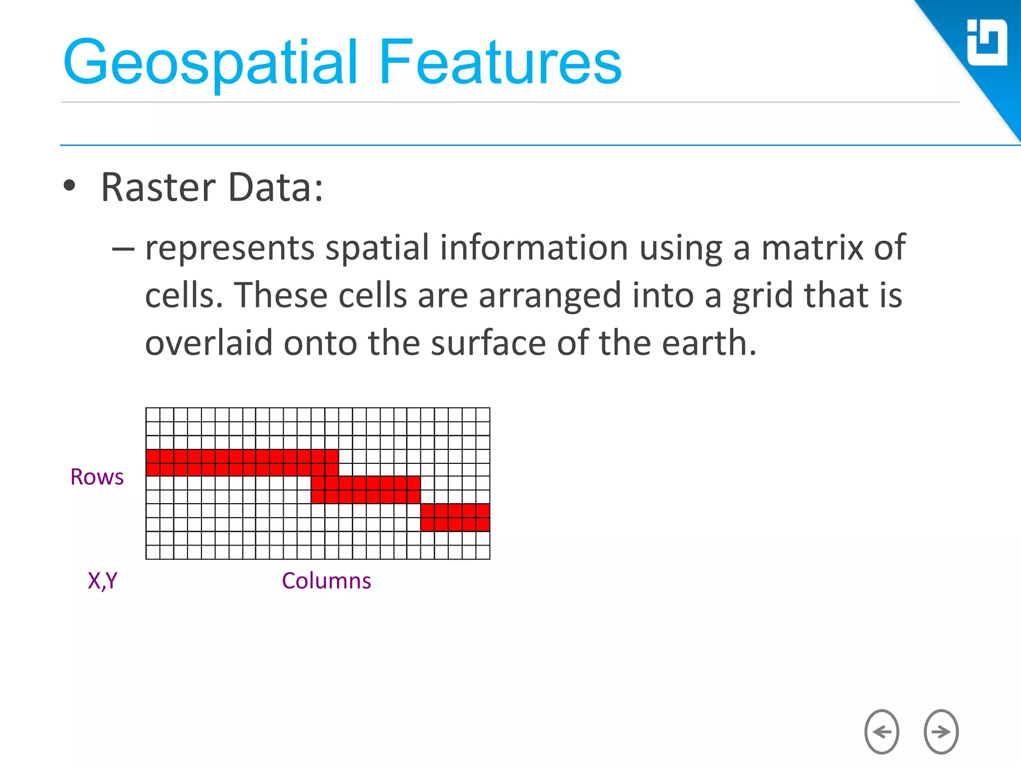 Geospatial Features
• Raster Data:
– represents spatial information using a matrix of
cells. These cells are arranged into a grid that is
overlaid onto the surface of the earth.
X,Y
Rows
Columns
 