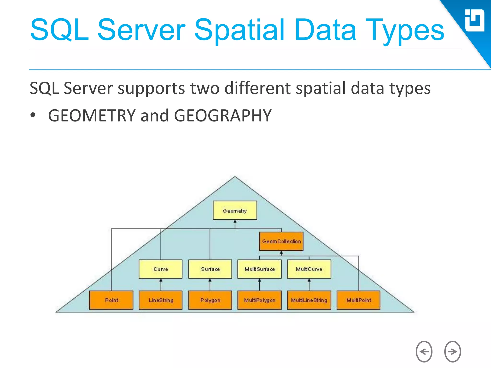 SQL Server Spatial Data Types
SQL Server supports two different spatial data types
• GEOMETRY and GEOGRAPHY
 