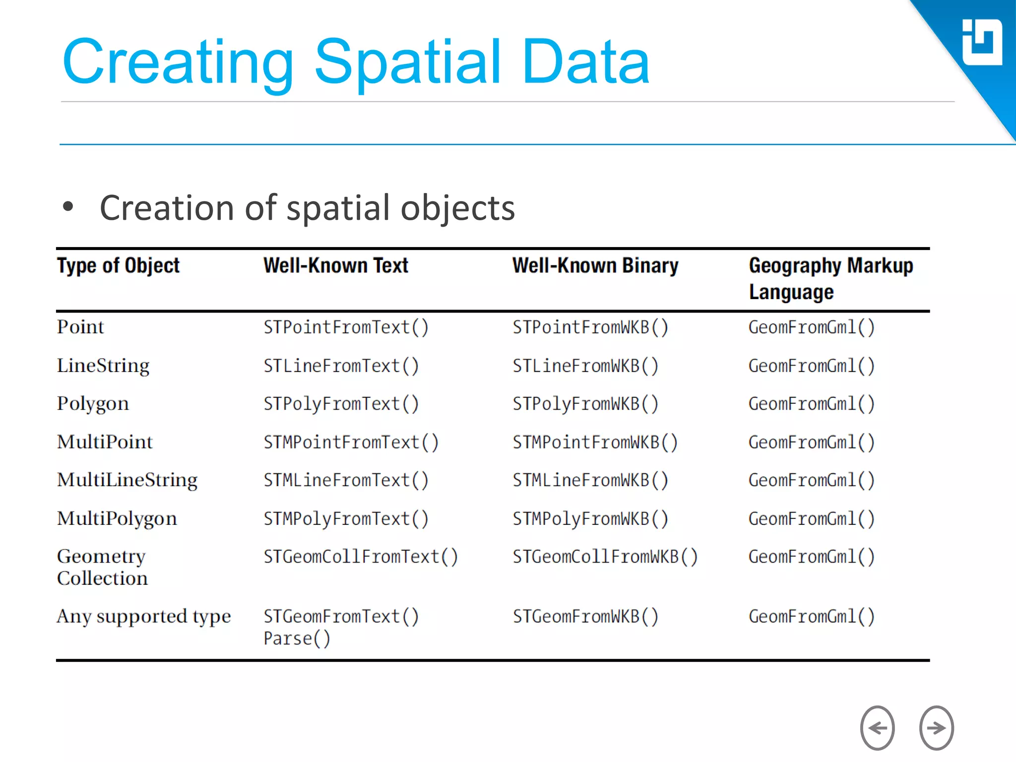 Creating Spatial Data
• Creation of spatial objects
 