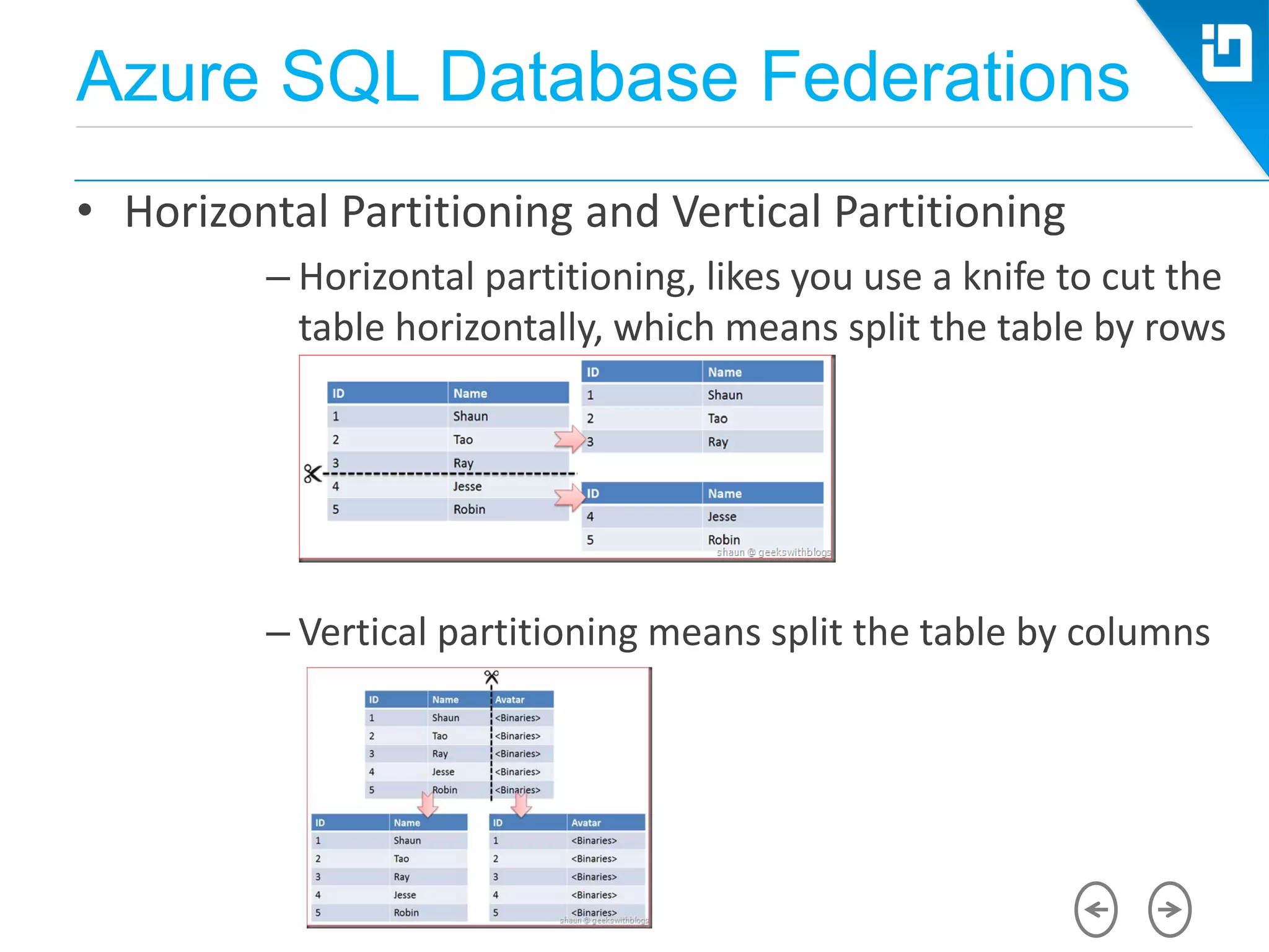 Azure SQL Database Federations
• Horizontal Partitioning and Vertical Partitioning
– Horizontal partitioning, likes you use a knife to cut the
table horizontally, which means split the table by rows
– Vertical partitioning means split the table by columns
 