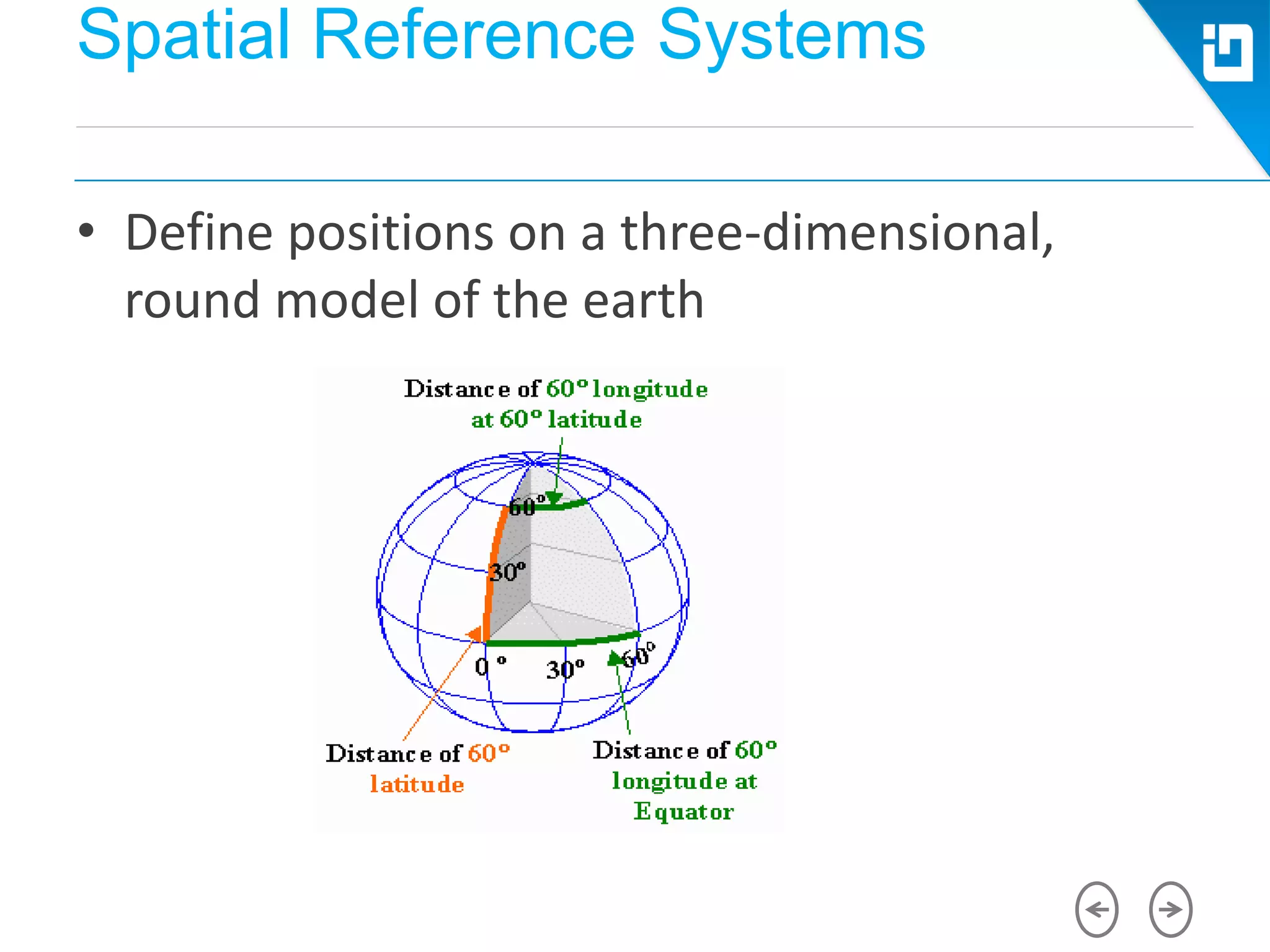 Spatial Reference Systems
• Define positions on a three-dimensional,
round model of the earth
 