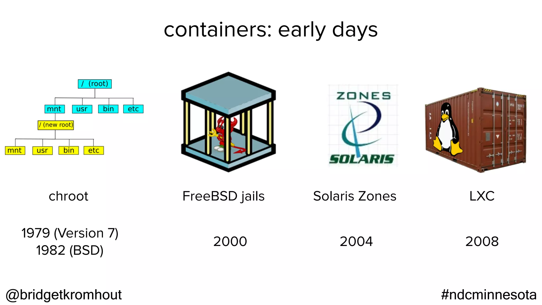 @bridgetkromhout #ndcminnesota
1979 (Version 7) 
1982 (BSD)
20042000
chroot FreeBSD jails Solaris Zones LXC
2008
containers: early days
 