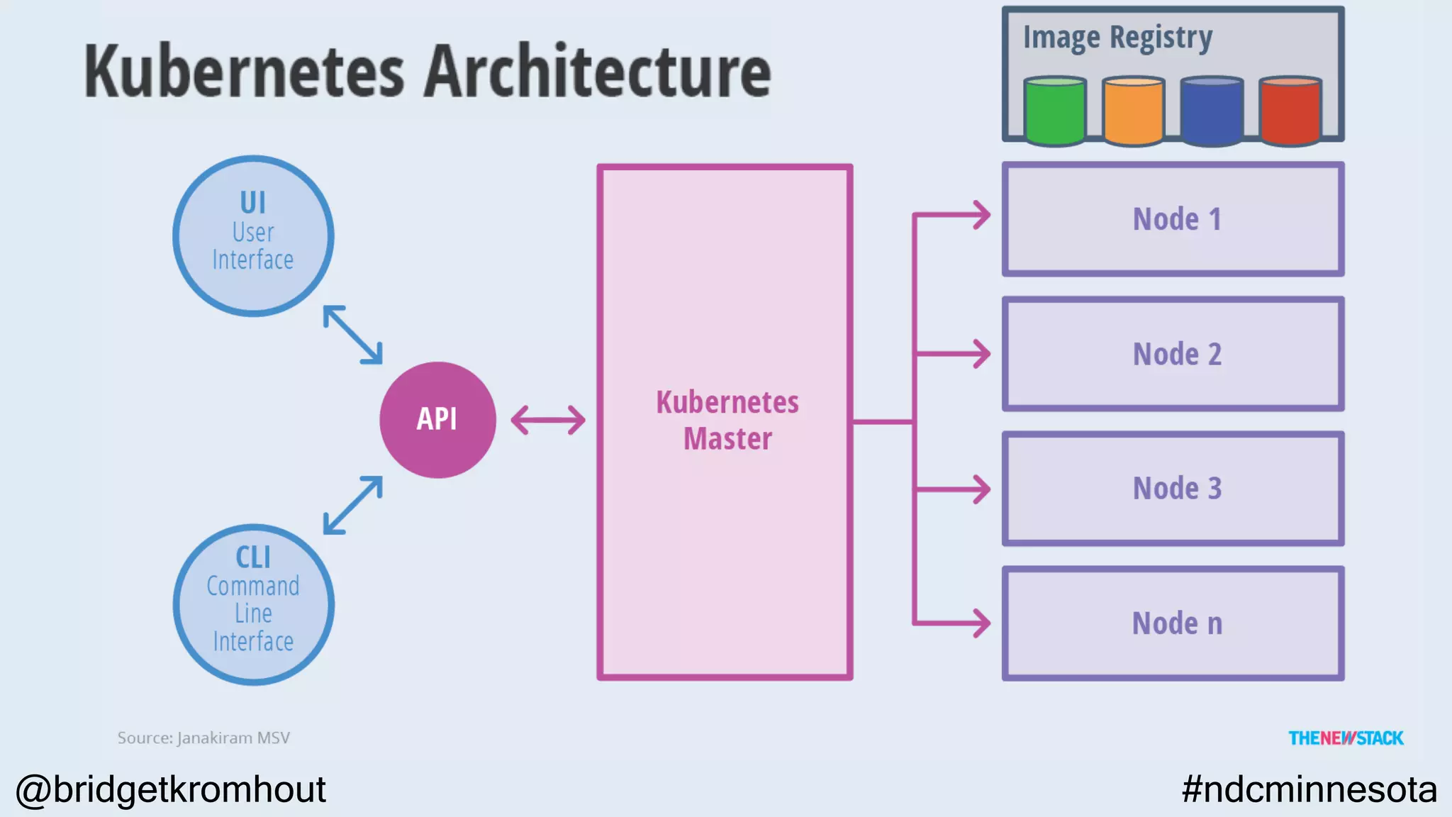 @bridgetkromhout #ndcminnesota
 