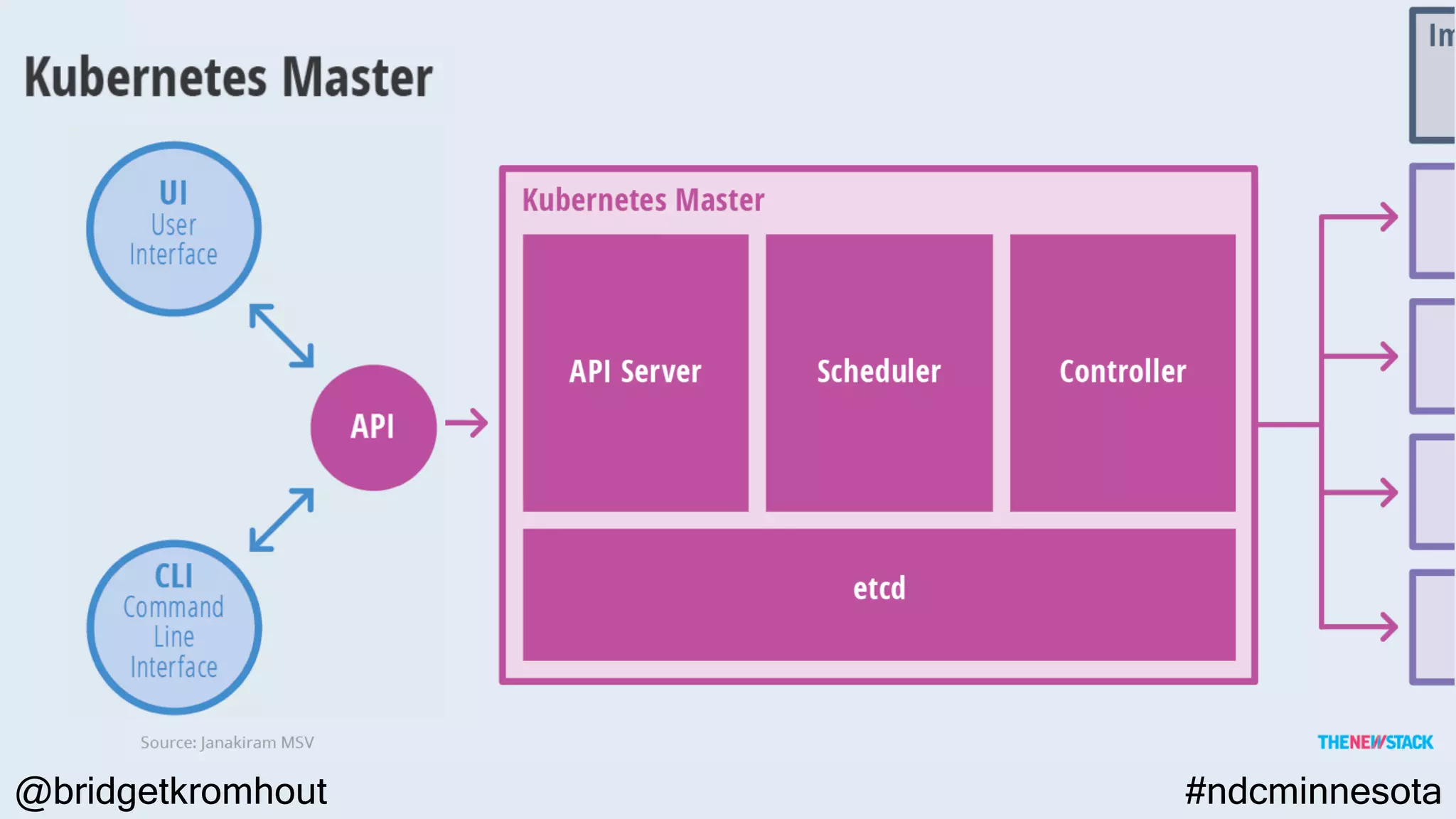 @bridgetkromhout #ndcminnesota
 