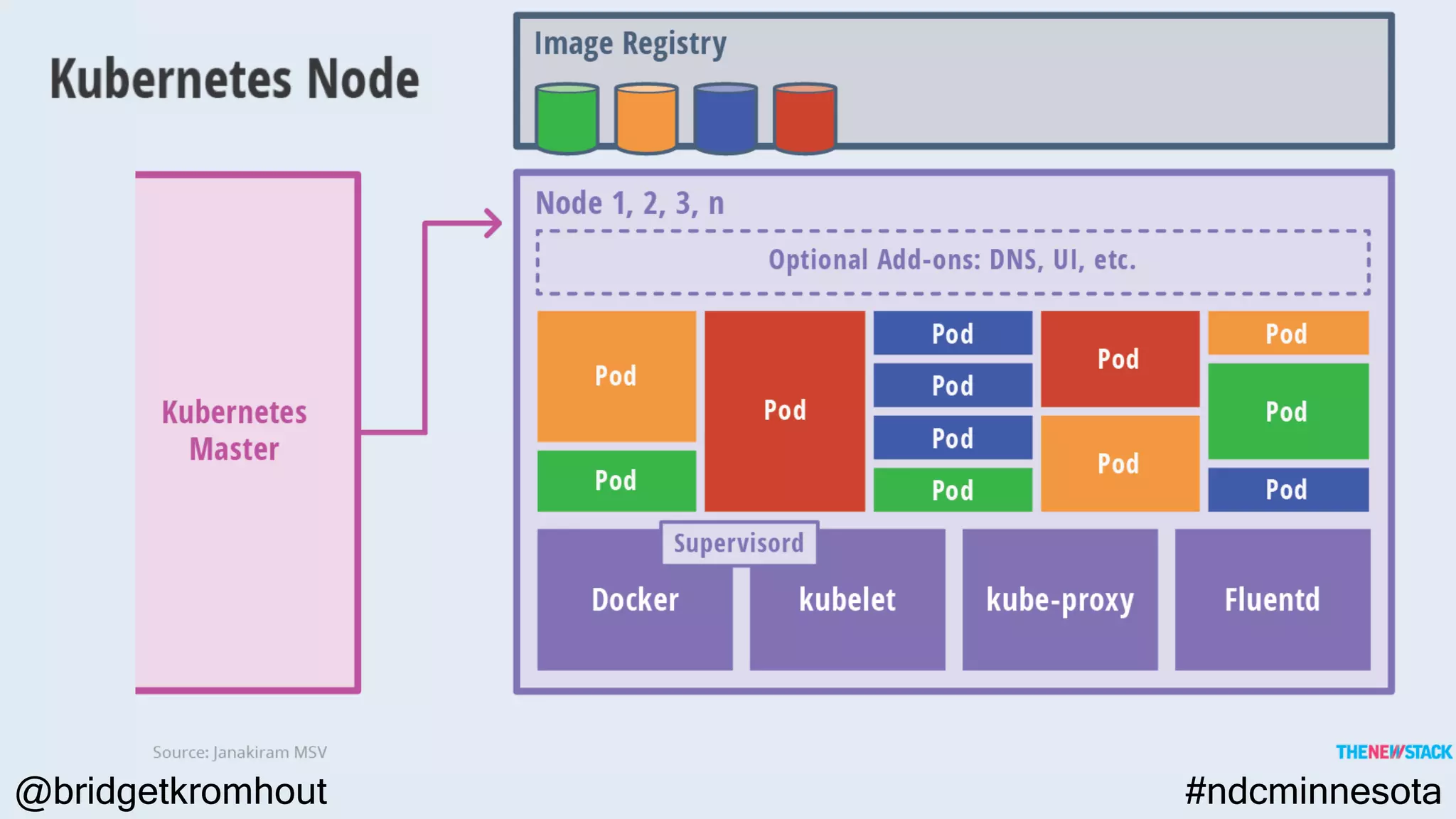 @bridgetkromhout #ndcminnesota
 