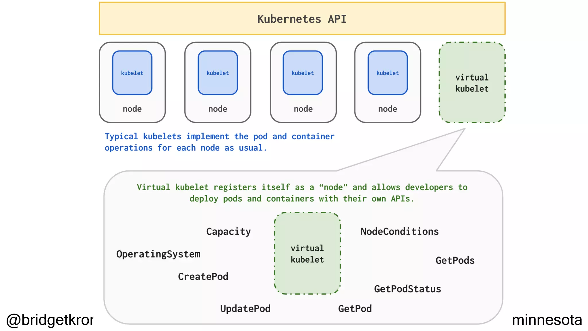 @bridgetkromhout #ndcminnesota
 