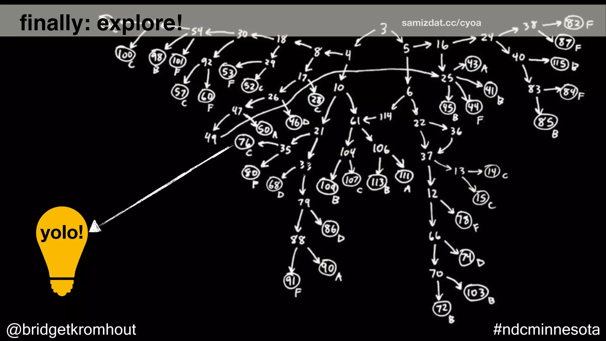 @bridgetkromhout #ndcminnesota
91F: yolo into
production!
samizdat.cc/cyoa
yolo!
ﬁnally: explore!
 