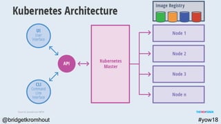 @bridgetkromhout #yow18
 