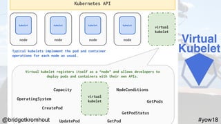 @bridgetkromhout #yow18
Virtual
Kubelet
 