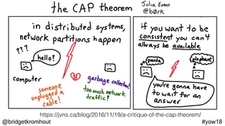 @bridgetkromhout #yow18
https://jvns.ca/blog/2016/11/19/a-critique-of-the-cap-theorem/
 