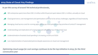 What is Cloud Cost Optimization and Management? How It Works? | PPTX