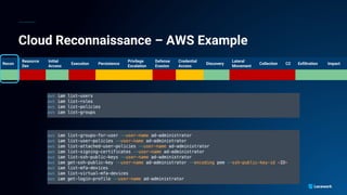 Cloud Reconnaissance – AWS Example
Recon
Resource
Dev
Initial
Access
Execution Persistence
Privilege
Escalation
Defense
Evasion
Credential
Access
Discovery
Lateral
Movement
Collection C2 Exfiltration Impact
 