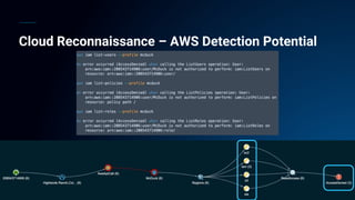 Cloud Reconnaissance – AWS Detection Potential
 