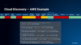 Cloud Discovery – AWS Example
Recon
Resource
Dev
Initial
Access
Execution Persistence
Privilege
Escalation
Defense
Evasion
Credential
Access
Discovery
Lateral
Movement
Collection C2 Exfiltration Impact
 