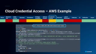 Cloud Credential Access – AWS Example
Recon
Resource
Dev
Initial
Access
Execution Persistence
Privilege
Escalation
Defense
Evasion
Credential
Access
Discovery
Lateral
Movement
Collection C2 Exfiltration Impact
 