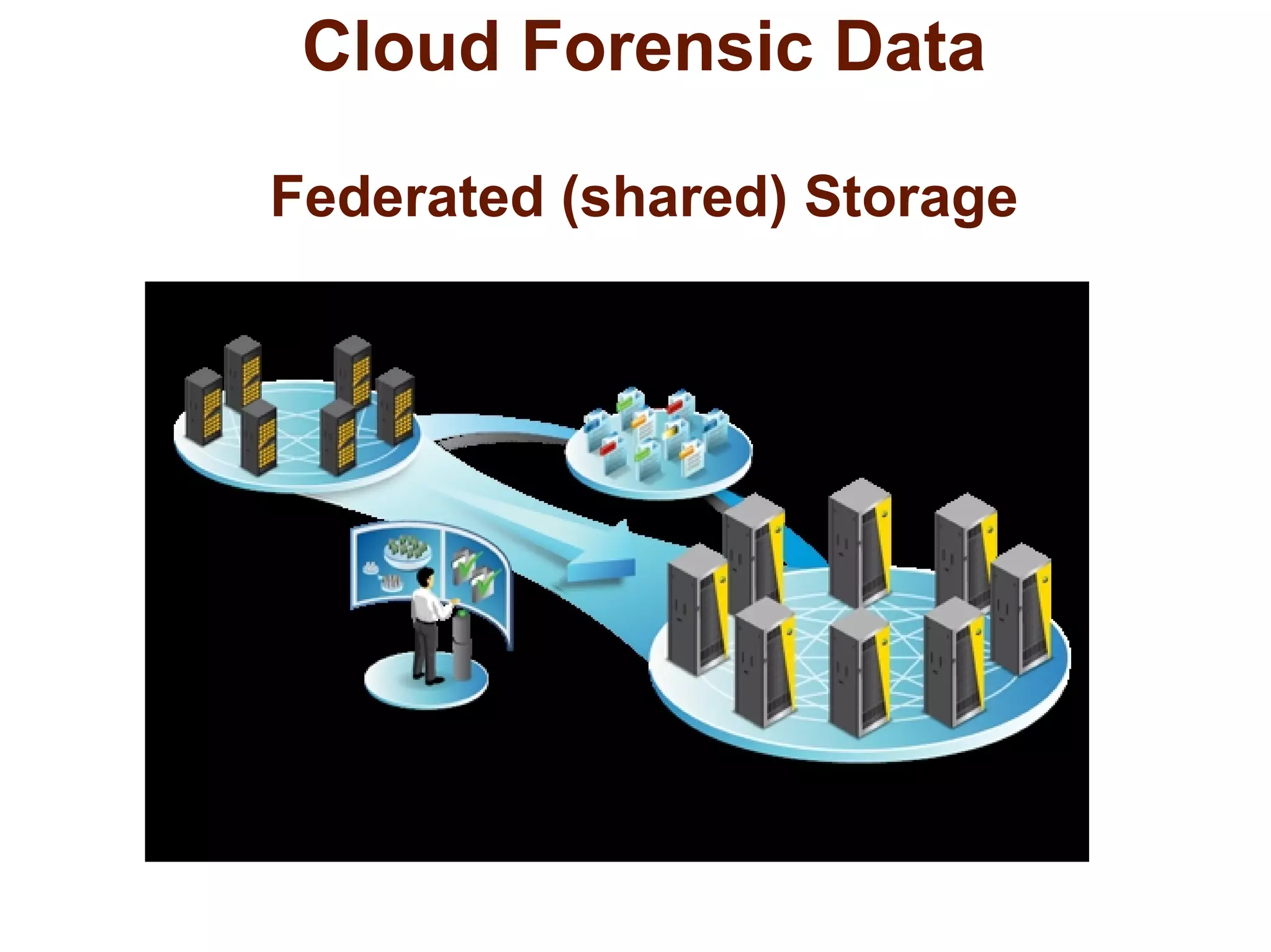 Cloud Forensic Data 
Federated (shared) Storage 
 