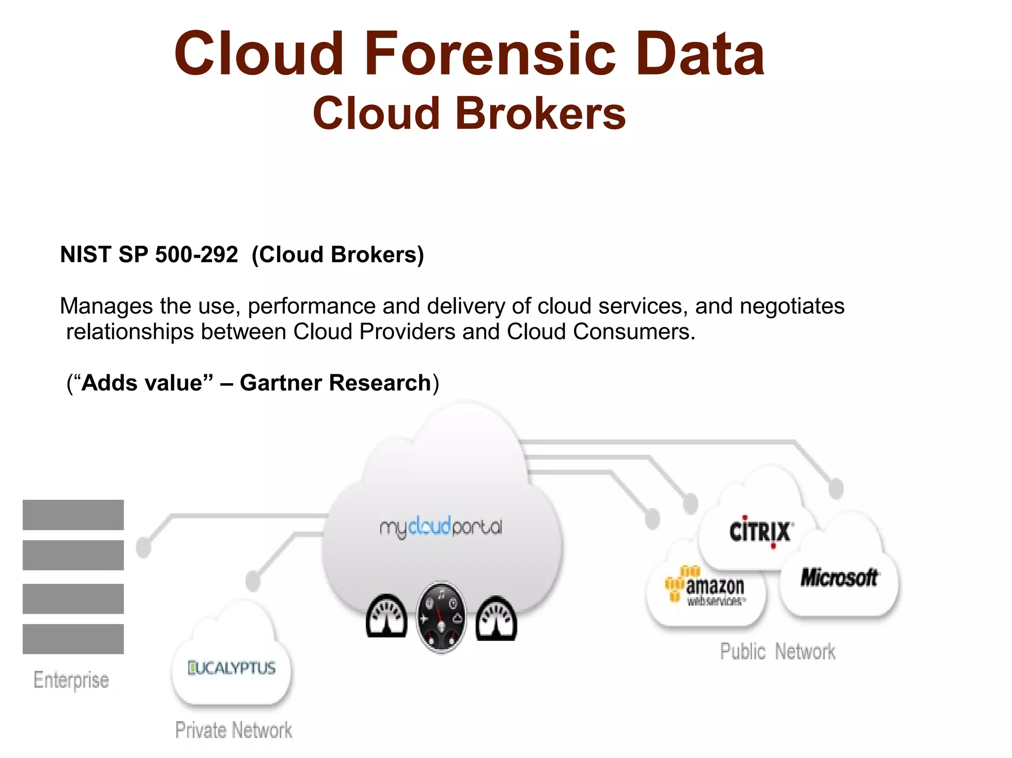Cloud Forensic Data 
Cloud Brokers 
NIST SP 500-292 (Cloud Brokers) 
Manages the use, performance and delivery of cloud services, and negotiates 
relationships between Cloud Providers and Cloud Consumers. 
(“Adds value” – Gartner Research) 
 