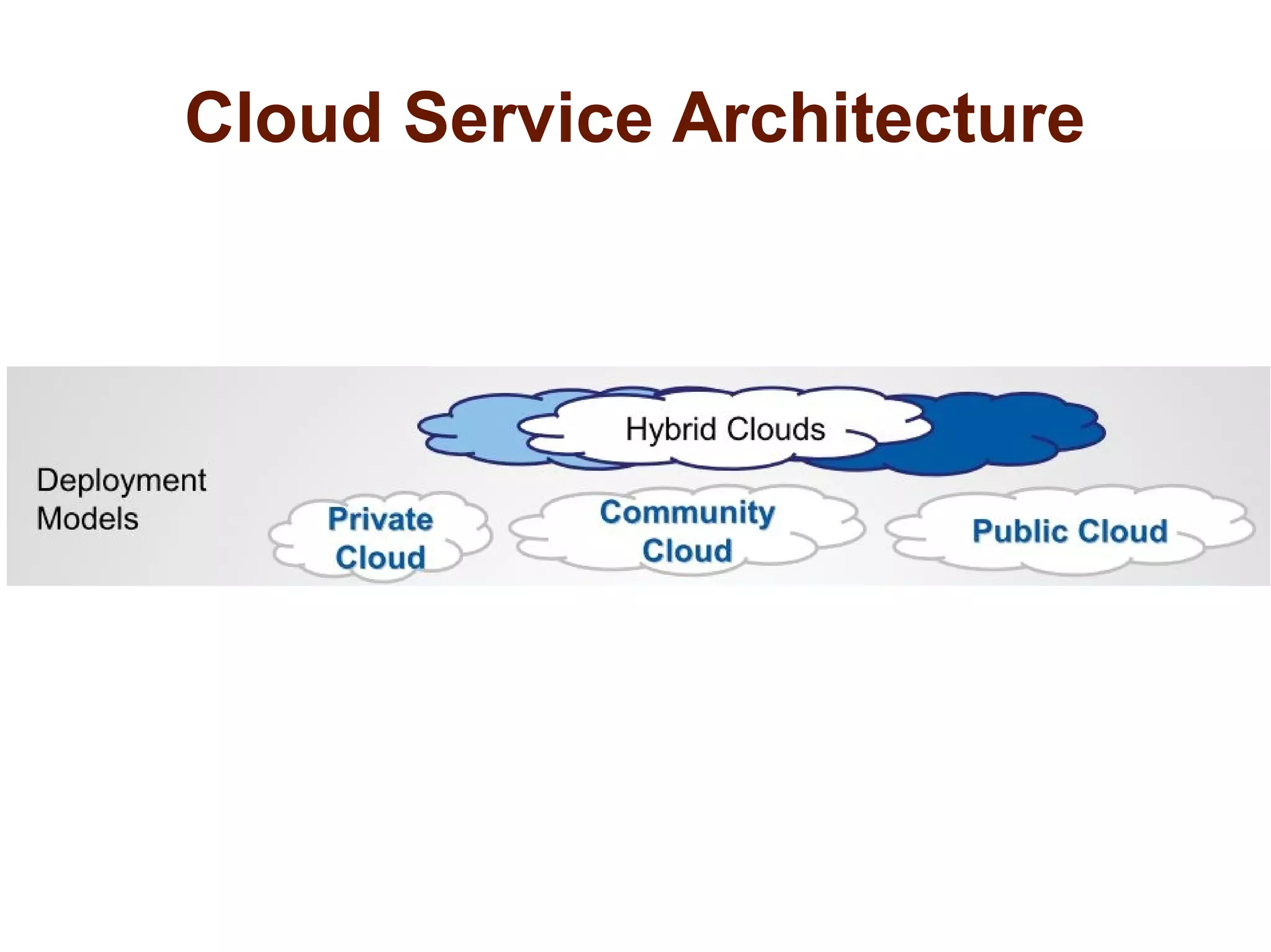 Cloud Service Architecture 
 