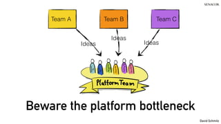 @koenighotze
David Schmitz
Team A Team B Team C
Beware the platform bottleneck
Ideas
Ideas
Ideas
 