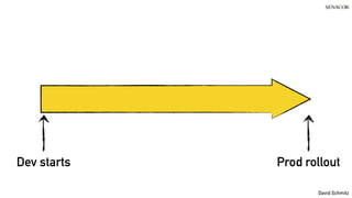 @koenighotze
David Schmitz
Dev starts Prod rollout
 