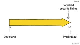 @koenighotze
David Schmitz
Dev starts Prod rollout
Panicked
security fixing
 
