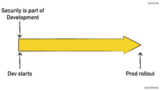 @koenighotze
David Schmitz
Dev starts Prod rollout
Security is part of
Development
 