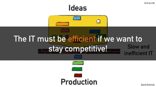@koenighotze
David Schmitz
Slow and
inefficient IT
Ideas
Production
The IT must be efficient if we want to
stay competitive!
 