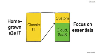 @koenighotze
David Schmitz
Home-
grown
e2e IT
Focus on
essentials
Custom
Cloud,
SaaS
Classic
IT
 