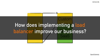 @koenighotze
David Schmitz
Custom
Cloud,
SaaS
Classic
IT
How does implementing a load
balancer improve our business?
 