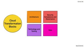 @koenighotze
David Schmitz
Cloud
Transformation
Blocks
Architecture
Technology and
Tooling
Data
Security,
Compliance and
Governance
 