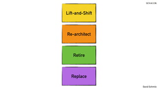 @koenighotze
David Schmitz
Re-architect
Retire
Replace
Lift-and-Shift
 