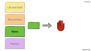 @koenighotze
David Schmitz
Re-architect
Retire
Replace
Lift-and-Shift
 