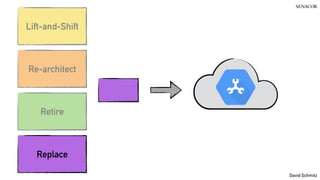 @koenighotze
David Schmitz
Re-architect
Retire
Replace
Lift-and-Shift
 