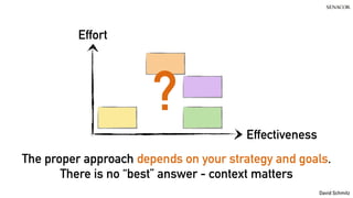 @koenighotze
David Schmitz
Effort
Effectiveness
The proper approach depends on your strategy and goals.
There is no “best” answer - context matters
?
 