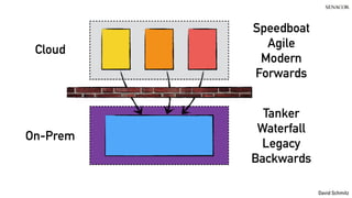 @koenighotze
David Schmitz
Cloud
On-Prem
Speedboat
Agile
Modern
Forwards
Tanker
Waterfall
Legacy
Backwards
 