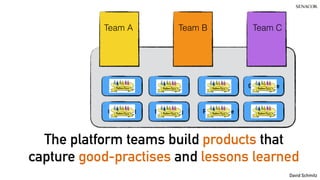 @koenighotze
David Schmitz
CI/CD Runtime Security
Chaos Test Monitoring Persistence
Governance
…
Team A Team B Team C
The platform teams build products that
capture good-practises and lessons learned
 