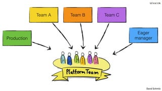 @koenighotze
David Schmitz
Team A Team B Team C
Eager
manager
Production
 