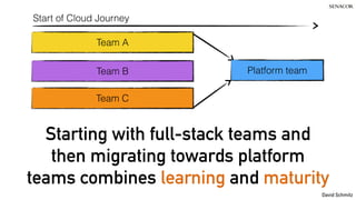 David Schmitz
Starting with full-stack teams and
then migrating towards platform
teams combines learning and maturity
Team B
Team A
Team C
Platform team
Start of Cloud Journey
 