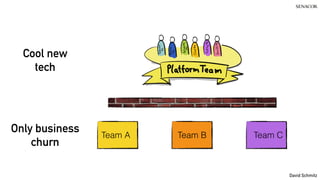 @koenighotze
David Schmitz
Team A Team B Team C
Cool new
tech
Only business
churn
 