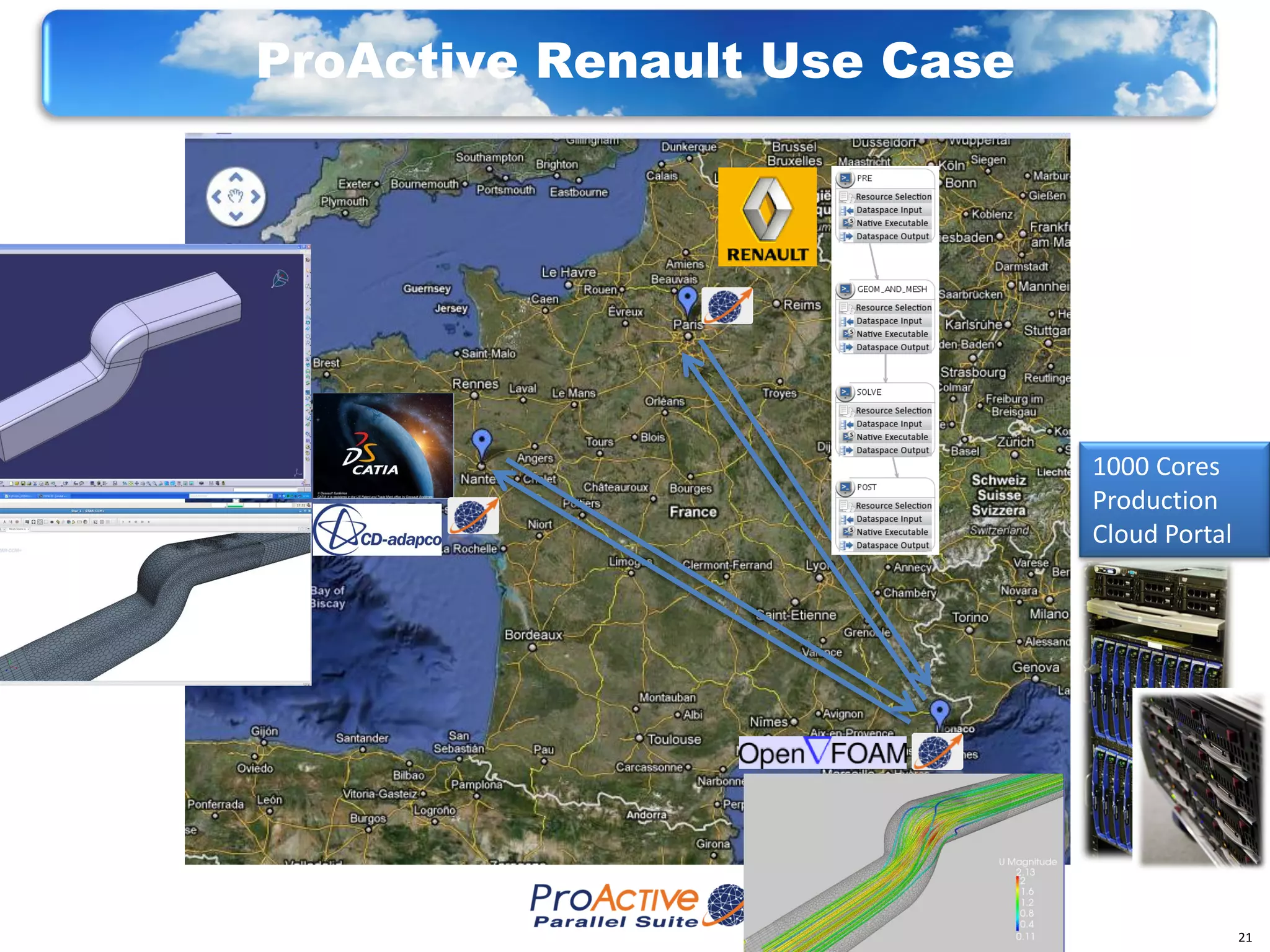 ProActive Renault Use Case




                             1000 Cores
                             Production
                             Cloud Portal




      21                                    21
 