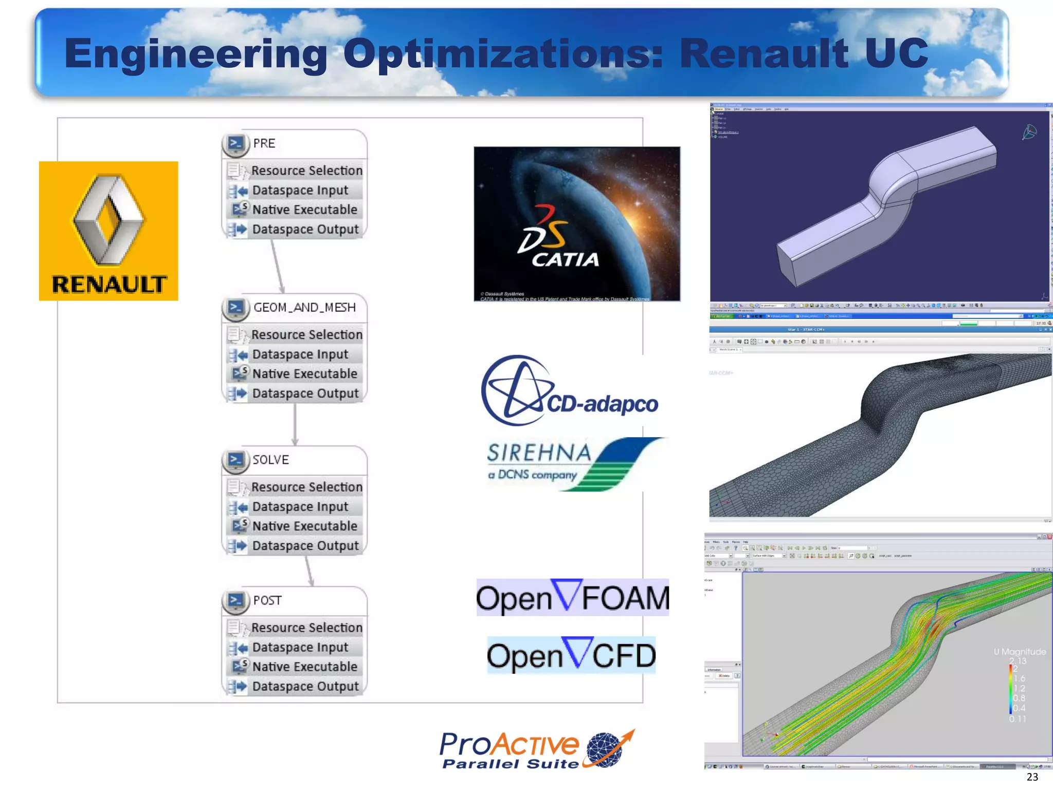 Engineering Optimizations: Renault UC




                                        23
                                             23
 